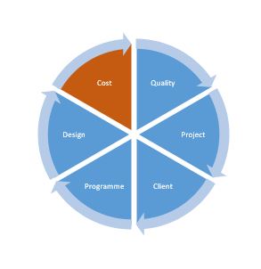 COST CONTROL